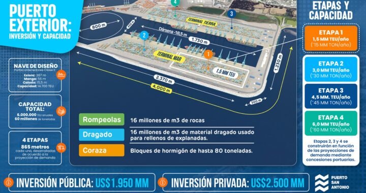 Puerto Exterior entrega Adenda Excepcional y refuerza compromiso con San Antonio